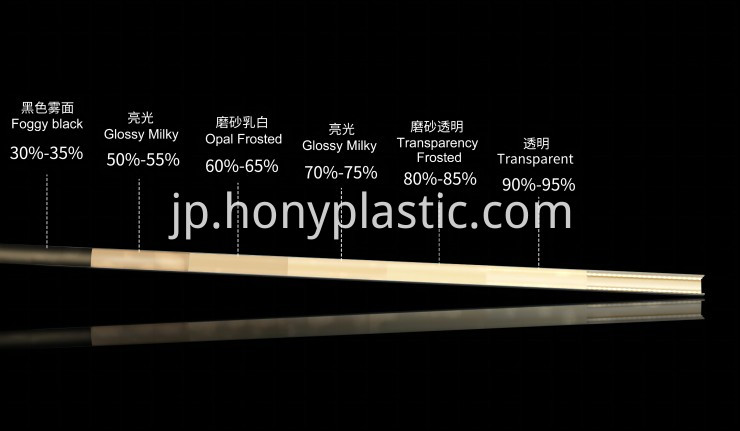 LEDストリップ8のPMMAディフューザー(1) PMMA Diffuser For Led Strip8(1)